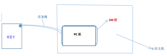 2017-01-22RFID机柜资产管理方案2.png