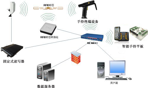 2017-10-14固定式RFID讀寫器系統(tǒng)應(yīng)用在文件跟蹤管理 (2).jpg