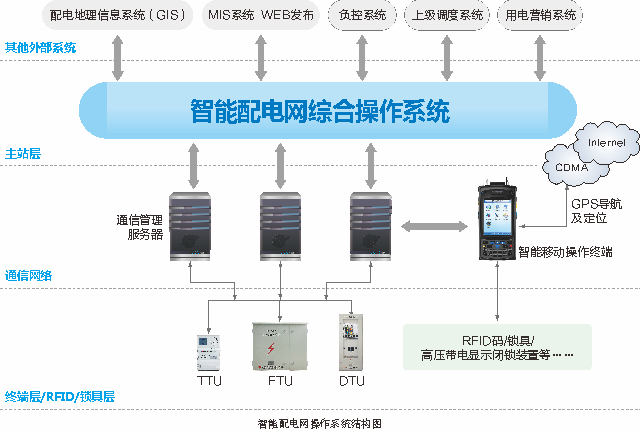 2017-07-24 RFID技術(shù)在電網(wǎng)帶電作業(yè)系統(tǒng)的應(yīng)用.png