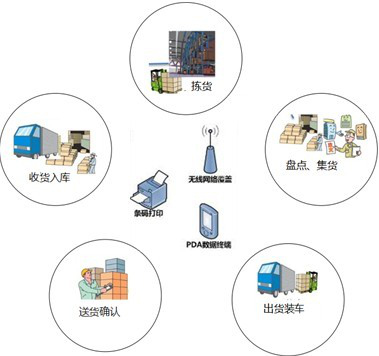 2017-04-19RFID手持終端在倉儲物流管理的應用 6.jpg