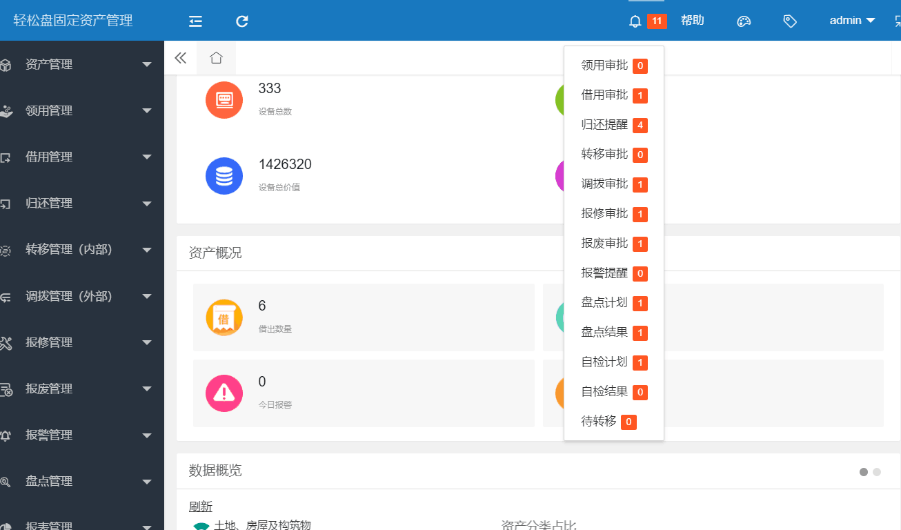 围绕如何加强固定资产盘点问题提供一些有效的管理