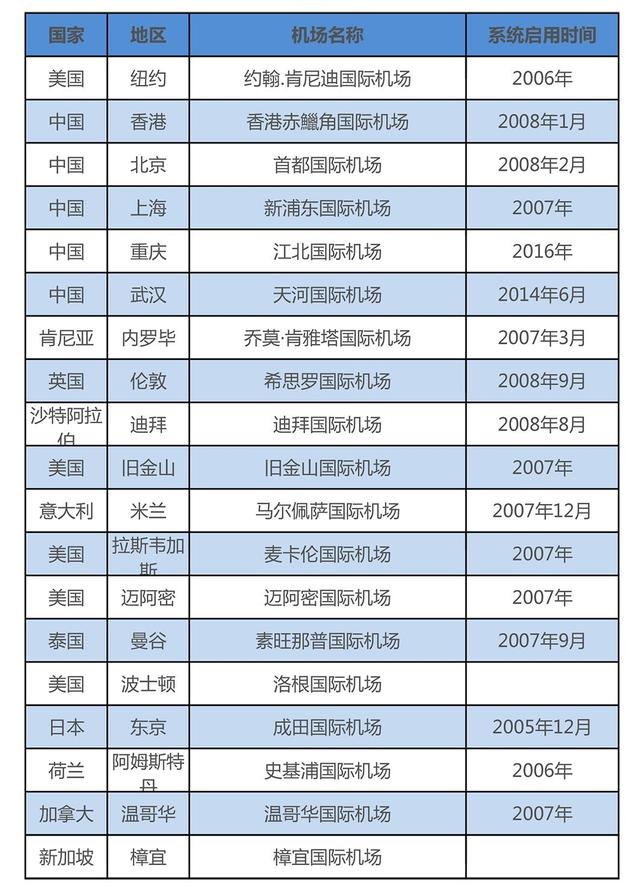 2017-07-04RFID在機(jī)場(chǎng)管理上的應(yīng)用 (2).jpg