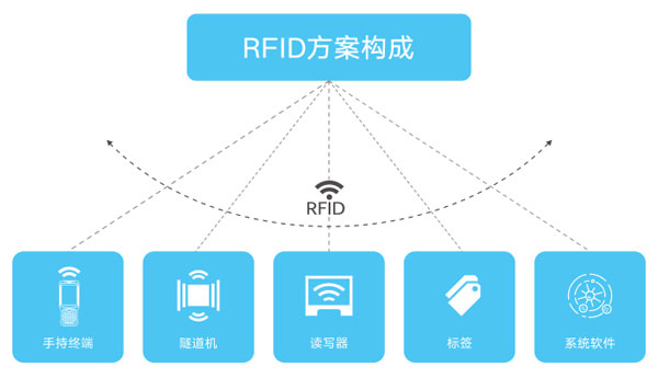 2017-06-28RFID在時尚行業(yè)中的應用 (3).jpg