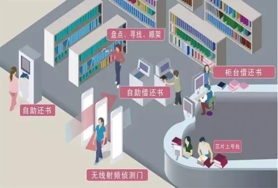 2017-05-16圖書館啟用RFID自助借還系統(tǒng) (3).jpg