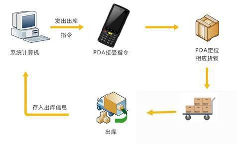 2017-04-19RFID手持終端在倉儲物流管理的應用 4.jpg