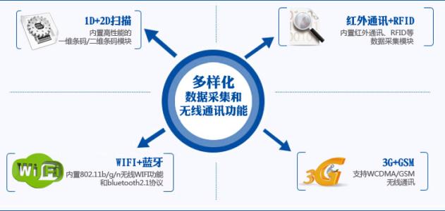 2017-04-21RFID手持終端在藥品管理中的應(yīng)用1.jpg