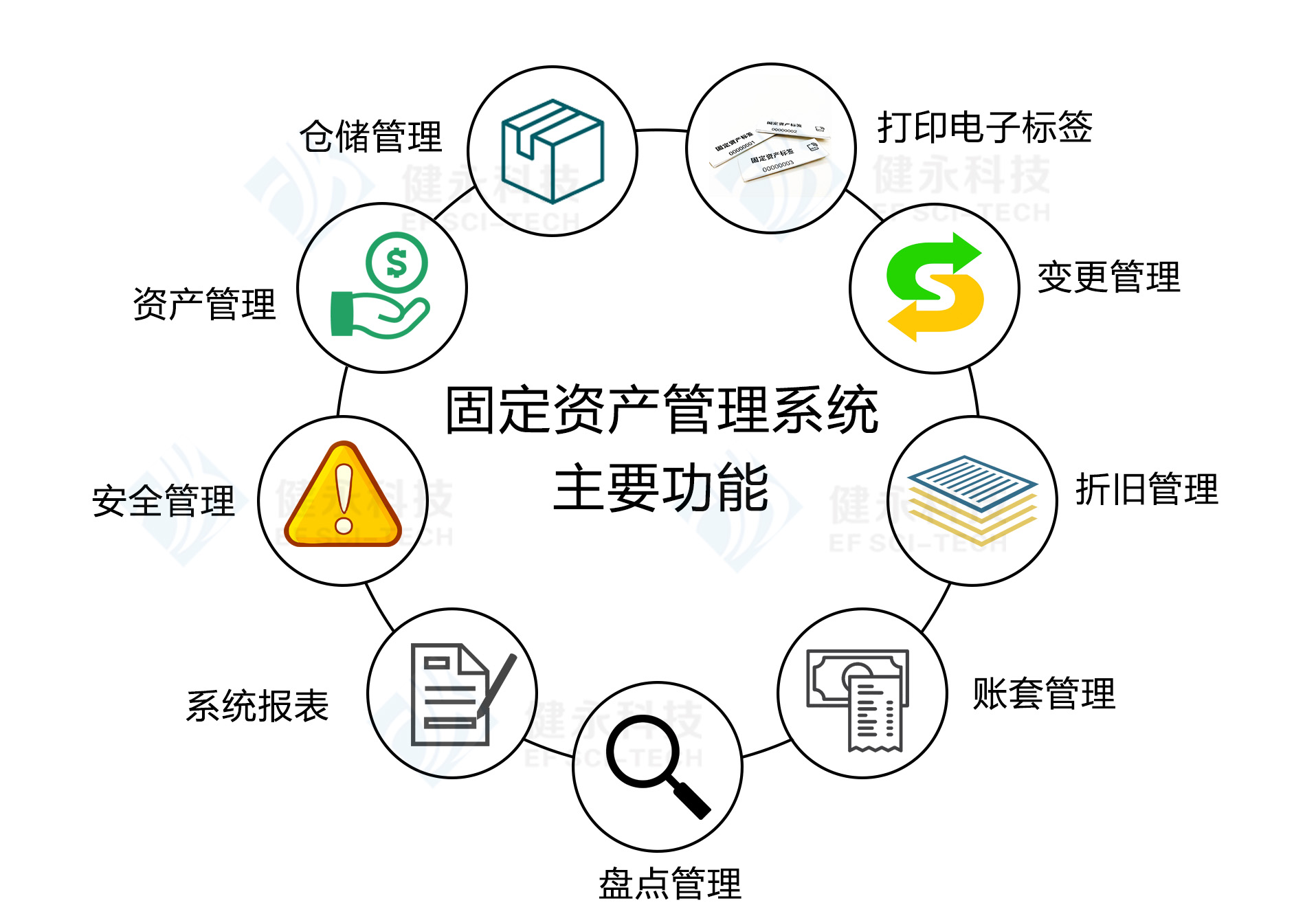 固定資產(chǎn)管理系統(tǒng)主要功能.jpg