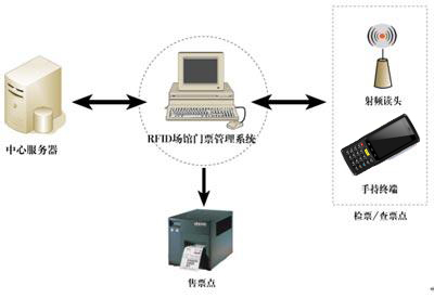 2017-04-20RFID應用在門票查驗1.jpg