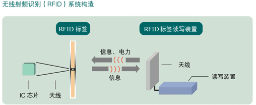 2017-07-01無(wú)線射頻識(shí)別技術(shù)驗(yàn)真?zhèn)畏兰倨?(1).jpg