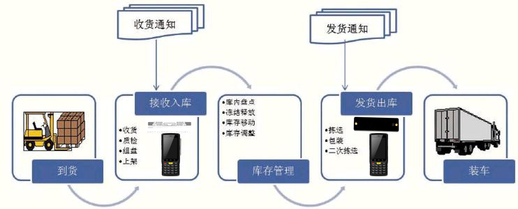 2017-05-12RFID技術(shù)在倉庫人員管理中的價值1.jpg