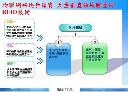 2017-05-12大量垂直領(lǐng)域重用RFID技術(shù).jpg