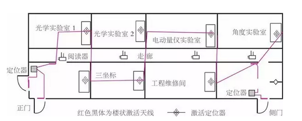 RFID射頻識(shí)別技術(shù)在計(jì)量器具樣品管理工作中的應(yīng)用