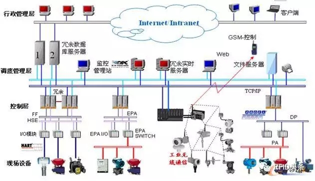 2017-06-05RFID能否在工业制造领域拓展规模 (1).jpg