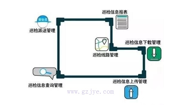 2017-04-22RFID技術(shù)在設(shè)備巡檢中的應(yīng)用3.jpg