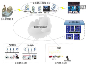 RFID智能停車管理系統(tǒng)解決方案