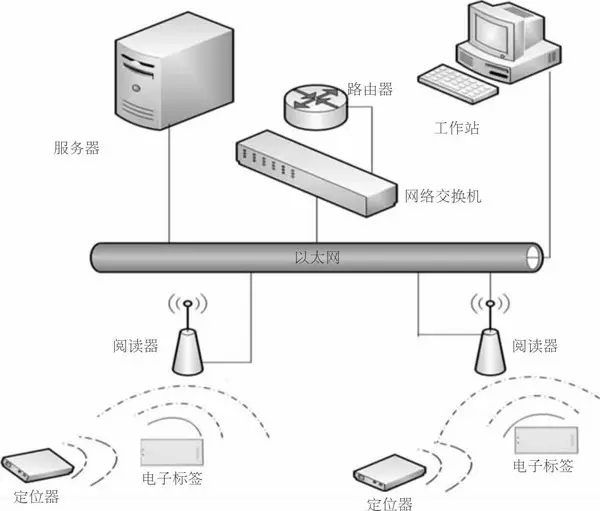 RFID射頻識(shí)別技術(shù)在計(jì)量器具樣品管理工作中的應(yīng)用