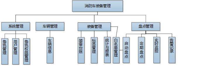 2018-01-05RFID技術(shù)在消防搶險(xiǎn)救援車中的應(yīng)用 (2).jpg
