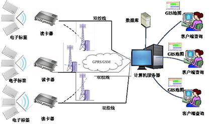2017-03-04RFID管理系統(tǒng)結(jié)構(gòu)1.jpg