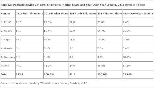 蘋果新專利：通過RFID技術(shù)自動識別熱量 Apple Watch或不再若有若無