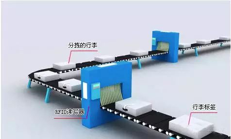 2017-11-14航空領(lǐng)域射頻識(shí)別技術(shù)應(yīng)用布局 (2).jpg