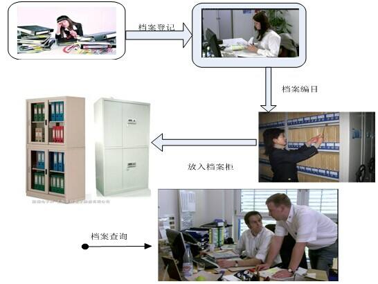 2017-10-14固定式RFID讀寫器系統(tǒng)應(yīng)用在文件跟蹤管理 (1).jpg