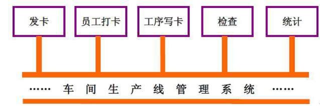 2017-05-25適合使用RFID的生產(chǎn)制造應(yīng)用領(lǐng)域的介紹 (1).jpg