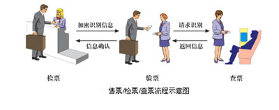 2017-07-01無(wú)線射頻識(shí)別技術(shù)驗(yàn)真?zhèn)畏兰倨?(3).jpg