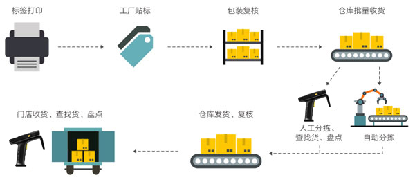 2017-06-28RFID在時尚行業(yè)中的應用 (4).jpg