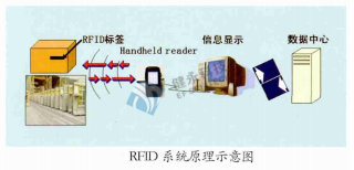 2017-06-28 RFID预制混凝土构件生产智能管理系统(6).png