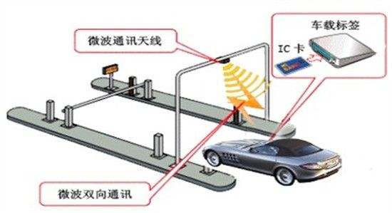 2017-10-23高速公路部署RFID标签进行收费 (2).jpg