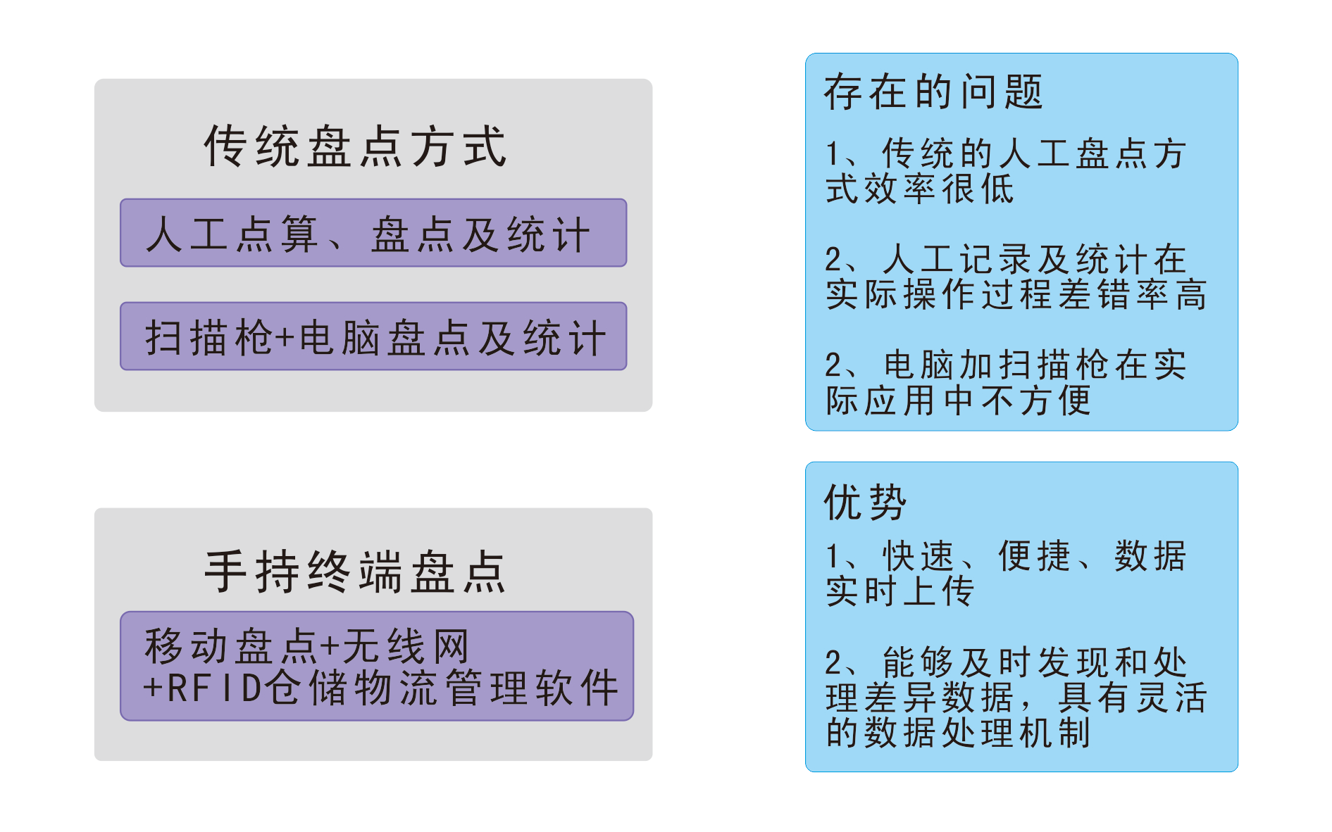 2017-04-19RFID手持終端在倉儲物流管理的應用 2.png