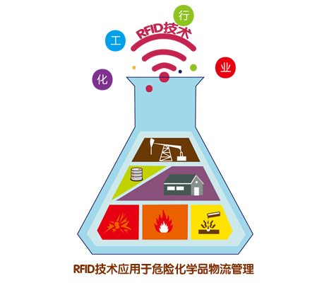 2017-07-09基于RFID技術(shù)的危險(xiǎn)品倉庫管理 (2).jpg