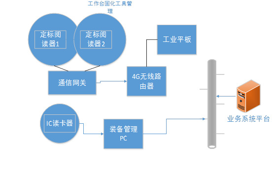 2018-01-05RFID技術(shù)在消防搶險(xiǎn)救援車中的應(yīng)用 (3).jpg