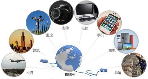 2017-04-09RFID在各領(lǐng)域的應(yīng)用1.jpg