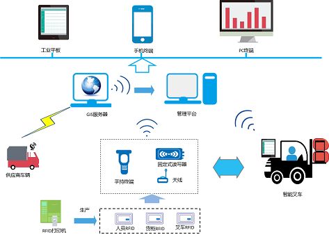 2017-08-06RFID藥品倉(cāng)庫(kù)銷售管理系統(tǒng) (2).jpg