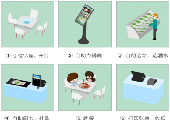 2017-05-25 智慧餐臺：打造餐飲互聯(lián)網(wǎng)+科技服務(wù)業(yè)(2).png