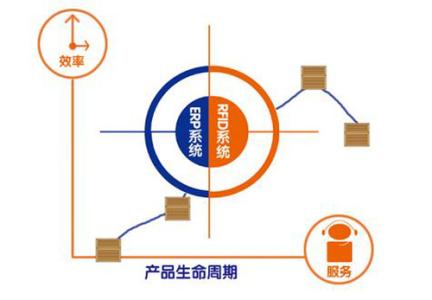 2017-03-04RFID管理系統(tǒng)結(jié)構(gòu)-生命周期2.jpg