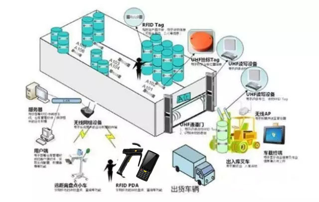 2017-06-05RFID能否在工业制造领域拓展规模 (2).jpg