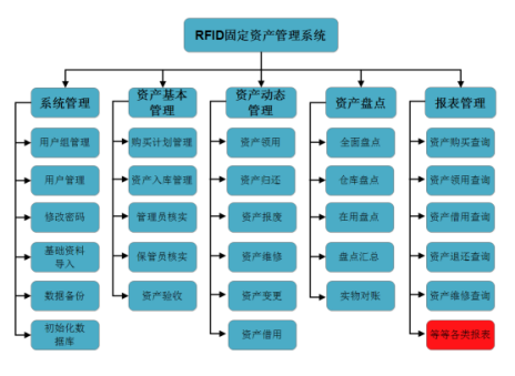 2017-03-18固定資產(chǎn)管理系統(tǒng).png