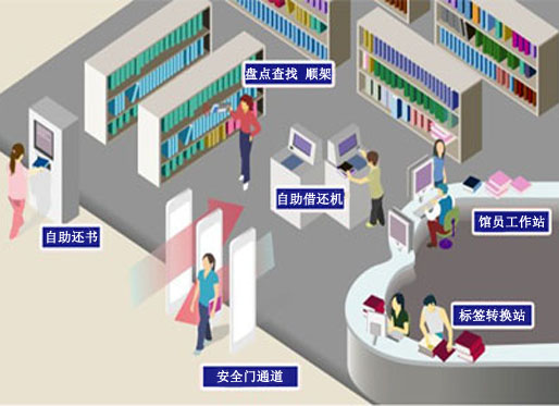 2017-07-27延邊大學(xué)圖書(shū)館引進(jìn)RFID智能圖書(shū)管理系統(tǒng) (1).jpg