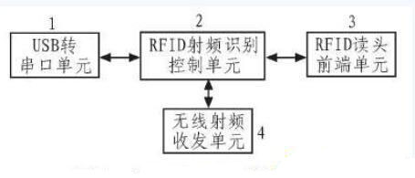 2017-03-05RFID網(wǎng)絡(luò)節(jié)點(diǎn)管理2.jpg